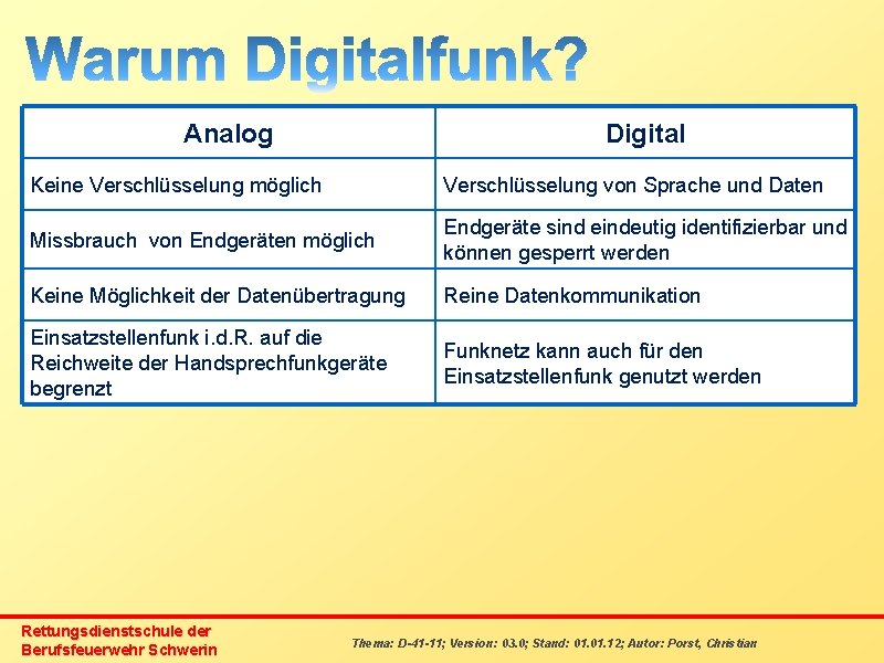 Analog Digital Keine Verschlüsselung möglich Verschlüsselung von Sprache und Daten Missbrauch von Endgeräten möglich