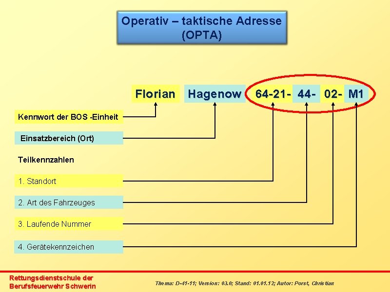 Operativ – taktische Adresse (OPTA) Florian Hagenow 64 -21 - 44 - 02 -