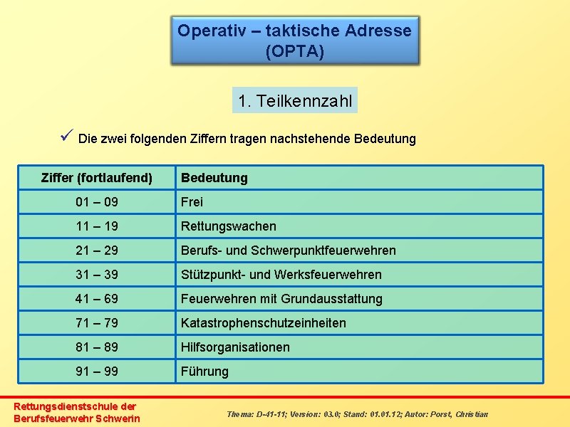 Operativ – taktische Adresse (OPTA) 1. Teilkennzahl ü Die zwei folgenden Ziffern tragen nachstehende