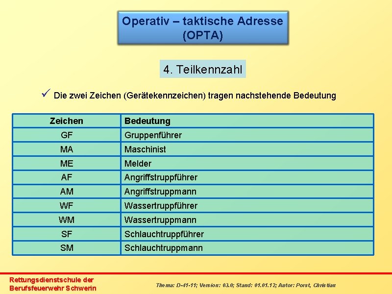 Operativ – taktische Adresse (OPTA) 4. Teilkennzahl ü Die zwei Zeichen (Gerätekennzeichen) tragen nachstehende