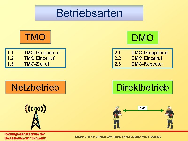 Betriebsarten TMO 1. 1 1. 2 1. 3 TMO-Gruppenruf TMO-Einzelruf TMO-Zielruf Netzbetrieb DMO 2.