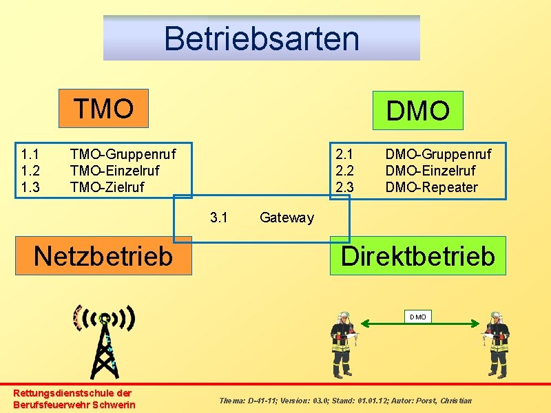 Betriebsarten TMO 1. 1 1. 2 1. 3 DMO TMO-Gruppenruf TMO-Einzelruf TMO-Zielruf 2. 1