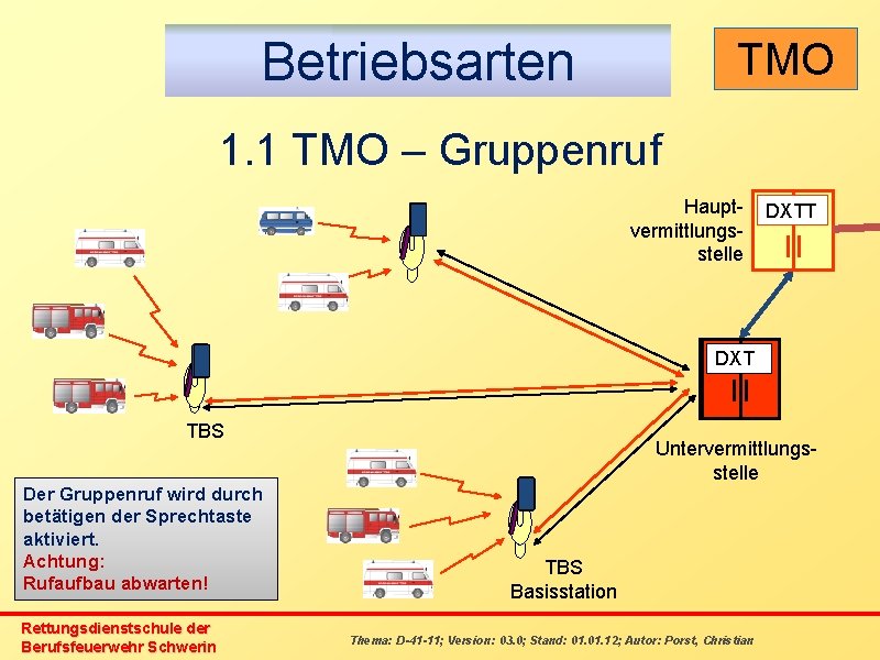 Betriebsarten TMO 1. 1 TMO – Gruppenruf Hauptvermittlungsstelle DXTT DXT TBS Der Gruppenruf wird