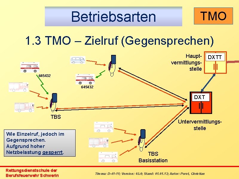 Betriebsarten TMO 1. 3 TMO – Zielruf (Gegensprechen) Hauptvermittlungsstelle DXTT 645432 DXT TBS Wie