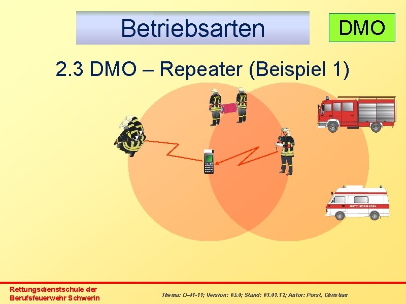 Betriebsarten DMO 2. 3 DMO – Repeater (Beispiel 1) Rettungsdienstschule der Berufsfeuerwehr Schwerin Thema: