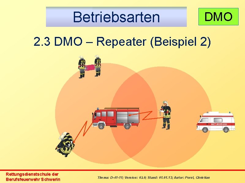 Betriebsarten DMO 2. 3 DMO – Repeater (Beispiel 2) Rettungsdienstschule der Berufsfeuerwehr Schwerin Thema: