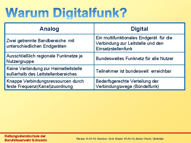 Analog Digital Zwei getrennte Bandbereiche mit unterschiedlichen Endgeräten Ein multifunktionales Endgerät für die Verbindung