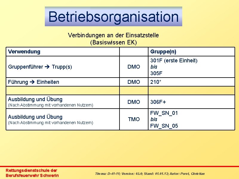 Betriebsorganisation Verbindungen an der Einsatzstelle (Basiswissen EK) Verwendung Gruppe(n) Gruppenführer Trupp(s) DMO 301 F