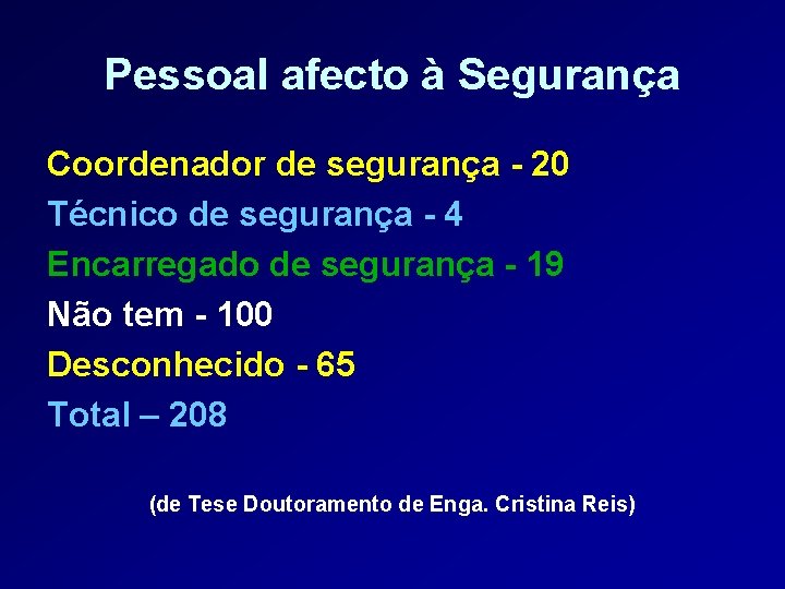 Pessoal afecto à Segurança Coordenador de segurança - 20 Técnico de segurança - 4