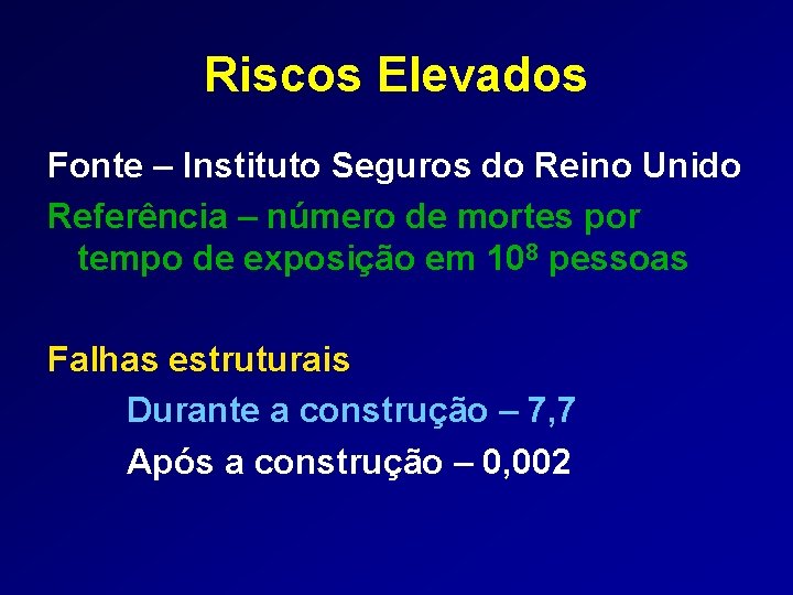 Riscos Elevados Fonte – Instituto Seguros do Reino Unido Referência – número de mortes