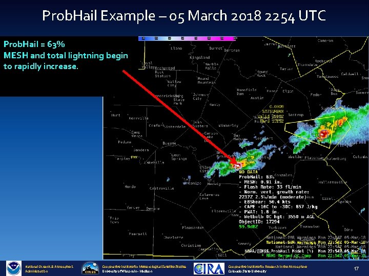 Prob. Hail Example – 05 March 2018 2254 UTC Prob. Hail = 63% MESH
