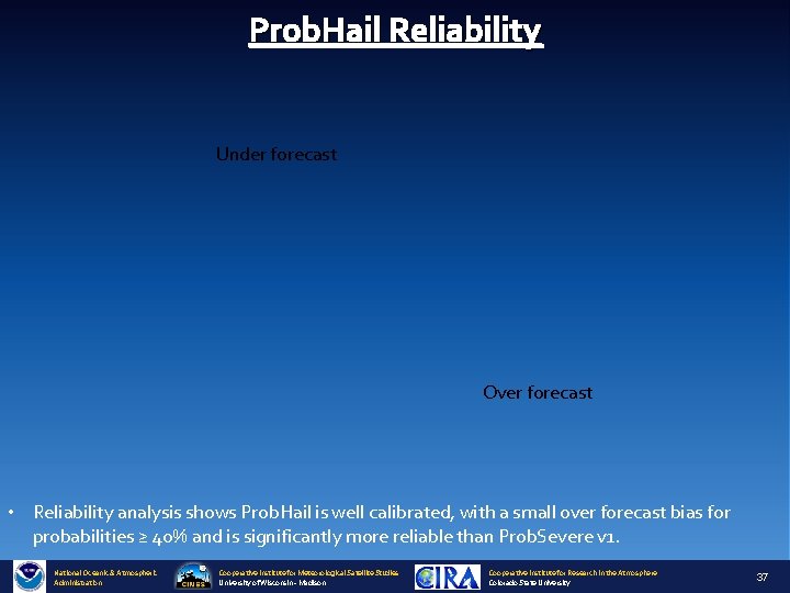 Prob. Hail Reliability Under forecast Over forecast • Reliability analysis shows Prob. Hail is