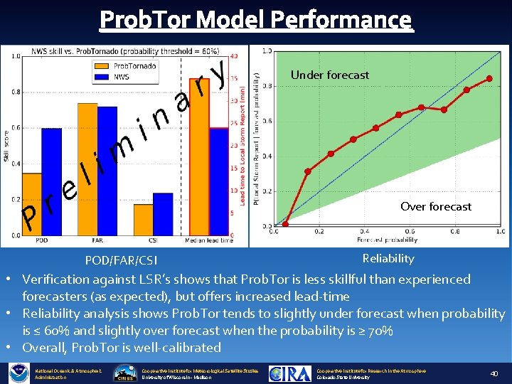 Prob. Tor Model Performance Under forecast Over forecast POD/FAR/CSI Reliability • Verification against LSR’s