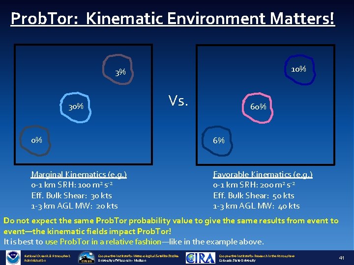 Prob. Tor: Kinematic Environment Matters! 10% 3% Vs. 30% 60% 0% 6% Marginal Kinematics