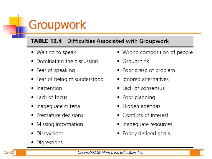 Groupwork 12 -21 Copyright © 2014 Pearson Education, Inc. 