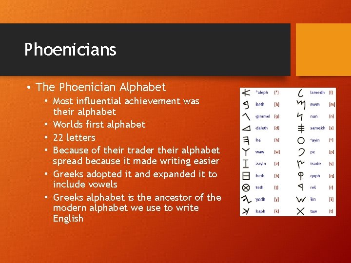 Phoenicians • The Phoenician Alphabet • Most influential achievement was their alphabet • Worlds