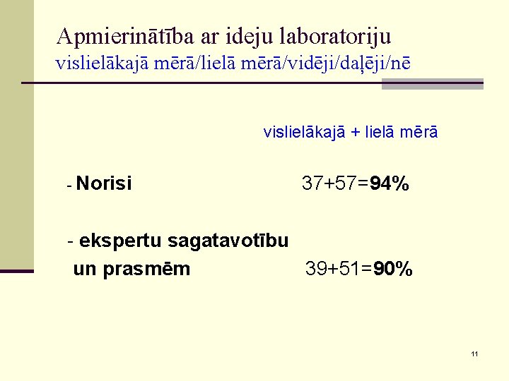 Apmierinātība ar ideju laboratoriju vislielākajā mērā/lielā mērā/vidēji/daļēji/nē vislielākajā + lielā mērā - Norisi 37+57=94%