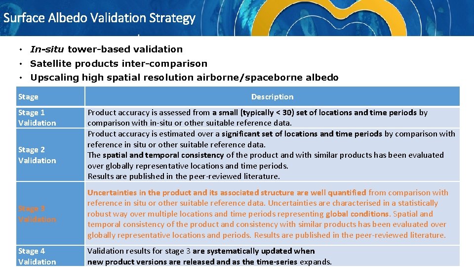 Surface Albedo Validation Strategy • In-situ tower-based validation • Satellite products inter-comparison • Upscaling