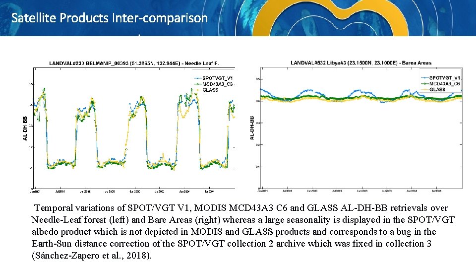 Satellite Products Inter-comparison Temporal variations of SPOT/VGT V 1, MODIS MCD 43 A 3