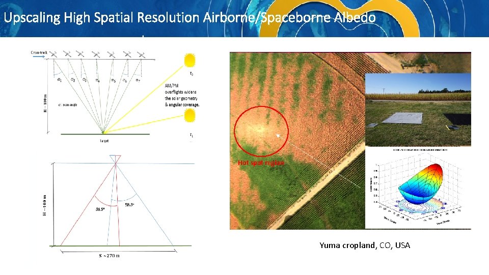 Upscaling High Spatial Resolution Airborne/Spaceborne Albedo Hot spot region Yuma cropland, CO, USA 