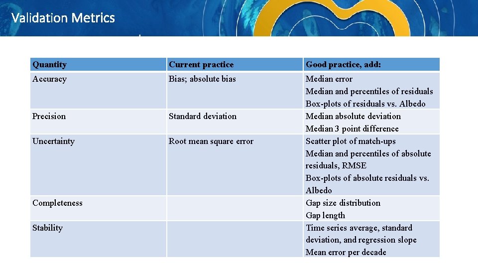 Validation Metrics Quantity Current practice Good practice, add: Accuracy Bias; absolute bias Precision Standard