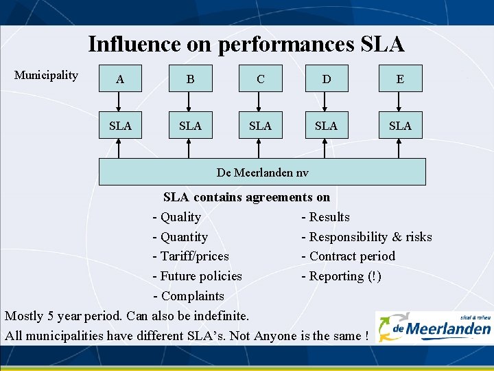 Influence on performances SLA Municipality A B C D E SLA SLA SLA De