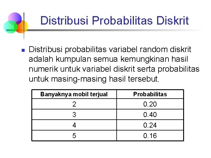 Distribusi Probabilitas Diskrit n Distribusi probabilitas variabel random diskrit adalah kumpulan semua kemungkinan hasil