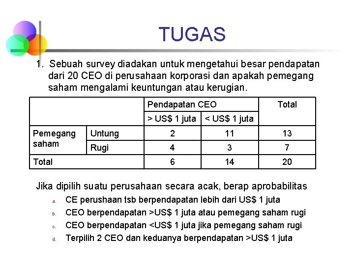 TUGAS 1. Sebuah survey diadakan untuk mengetahui besar pendapatan dari 20 CEO di perusahaan