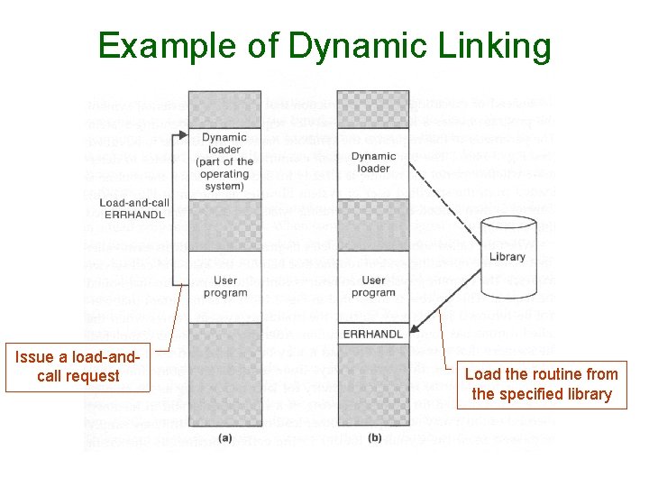 Example of Dynamic Linking Issue a load-andcall request Load the routine from the specified