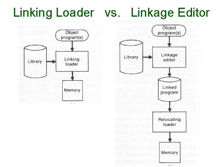 Linking Loader vs. Linkage Editor 