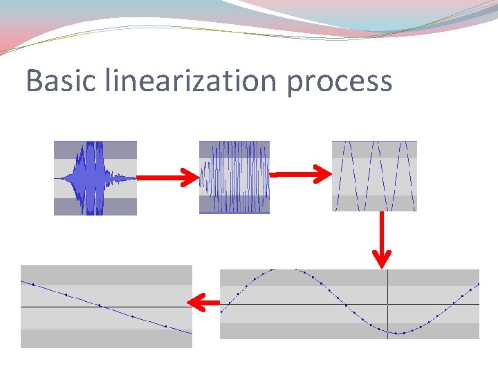 Basic linearization process 