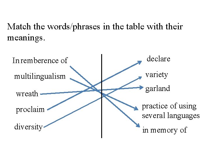 Match the words/phrases in the table with their meanings. In remberence of declare multilingualism