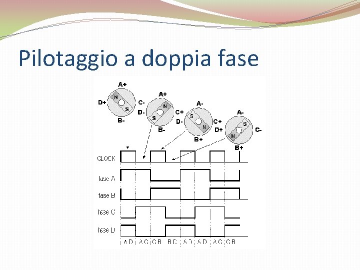 Pilotaggio a doppia fase 