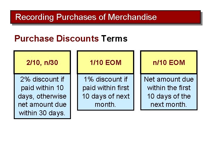Recording Purchases of Merchandise Purchase Discounts Terms 2/10, n/30 1/10 EOM n/10 EOM 2%