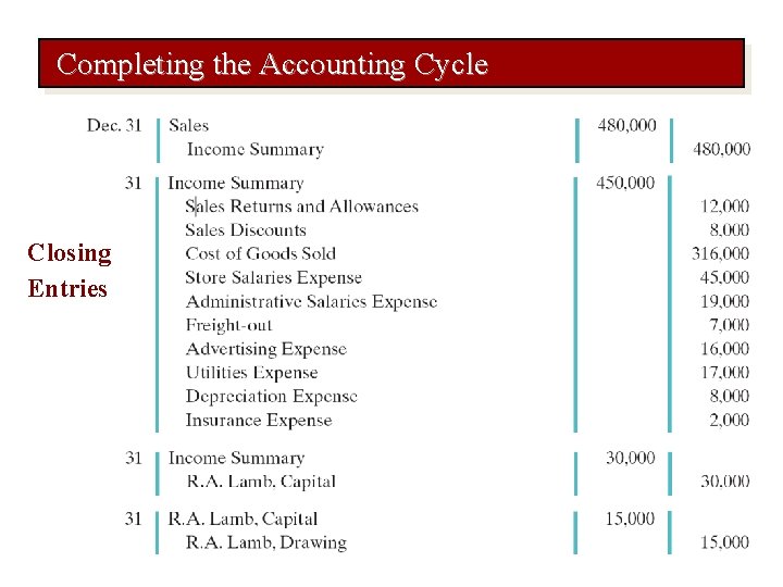 Completing the Accounting Cycle Closing Entries 