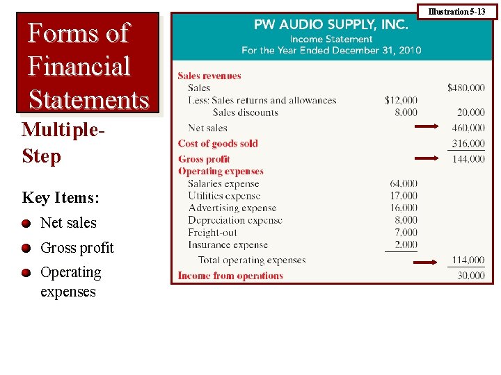 Illustration 5 -13 Forms of Financial Statements Multiple. Step Key Items: Net sales Gross