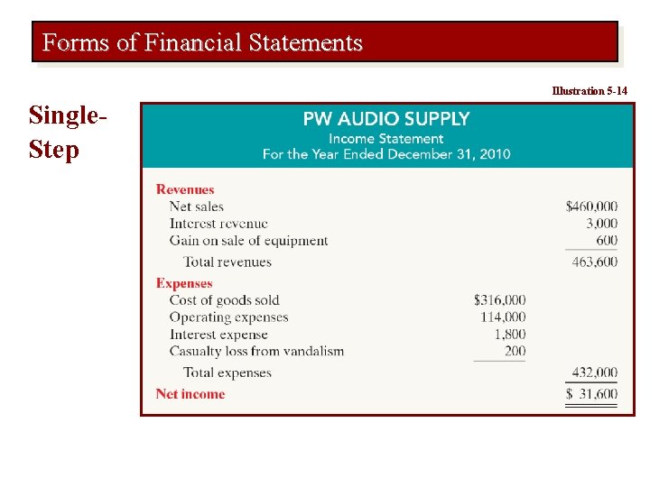 Forms of Financial Statements Illustration 5 -14 Single. Step 
