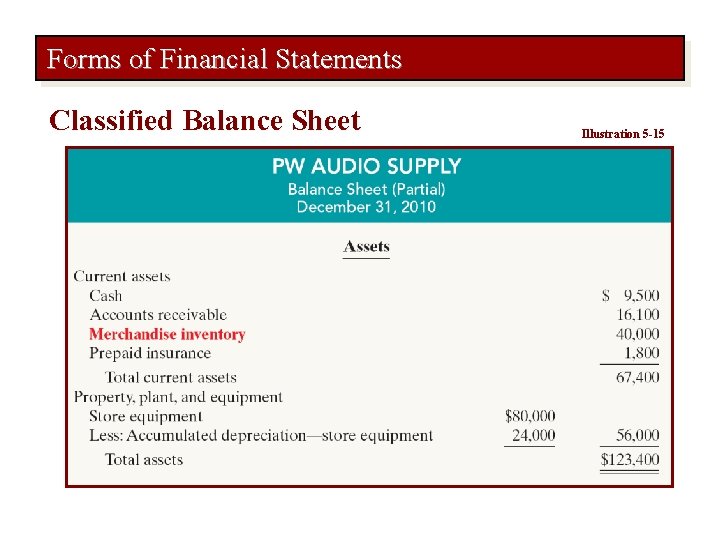Forms of Financial Statements Classified Balance Sheet Illustration 5 -15 