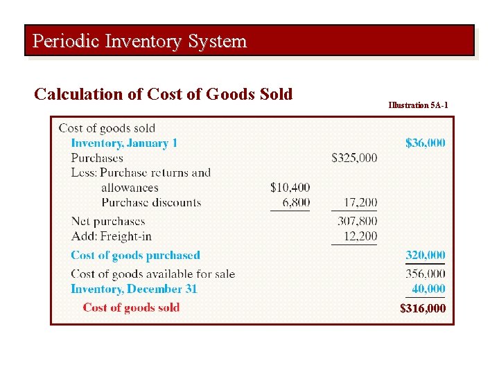 Periodic Inventory System Calculation of Cost of Goods Sold Illustration 5 A-1 $316, 000