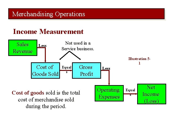 Merchandising Operations Income Measurement Sales Revenue Less Cost of Goods Sold Not used in