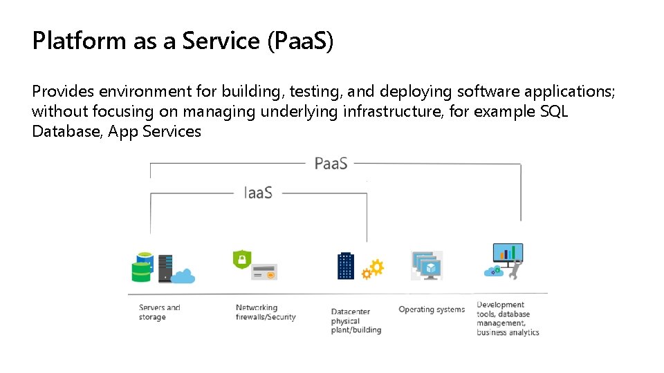 Platform as a Service (Paa. S) Provides environment for building, testing, and deploying software