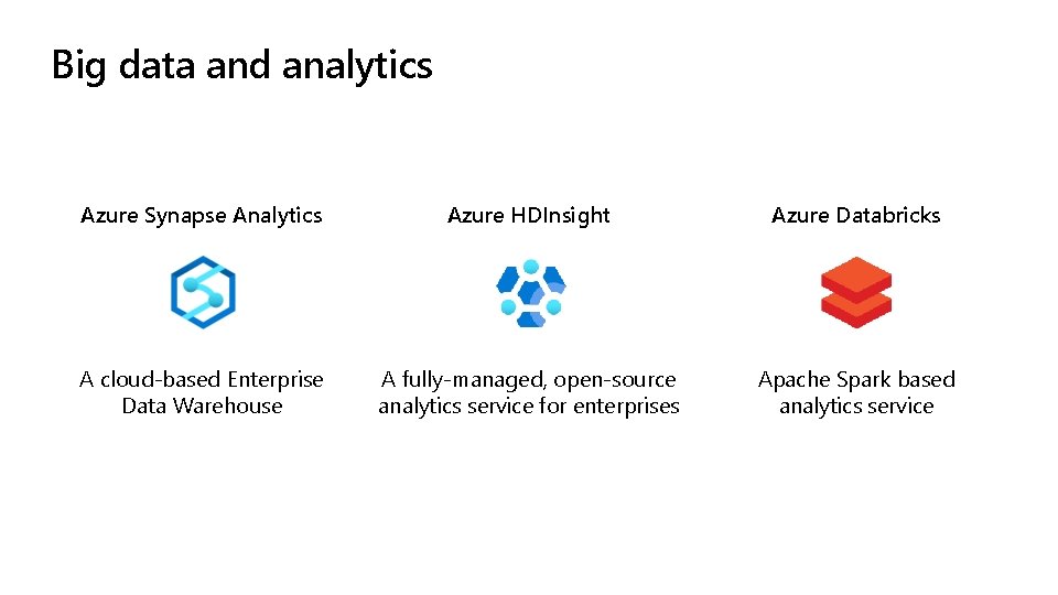 Big data and analytics Azure Synapse Analytics Azure HDInsight Azure Databricks A cloud-based Enterprise