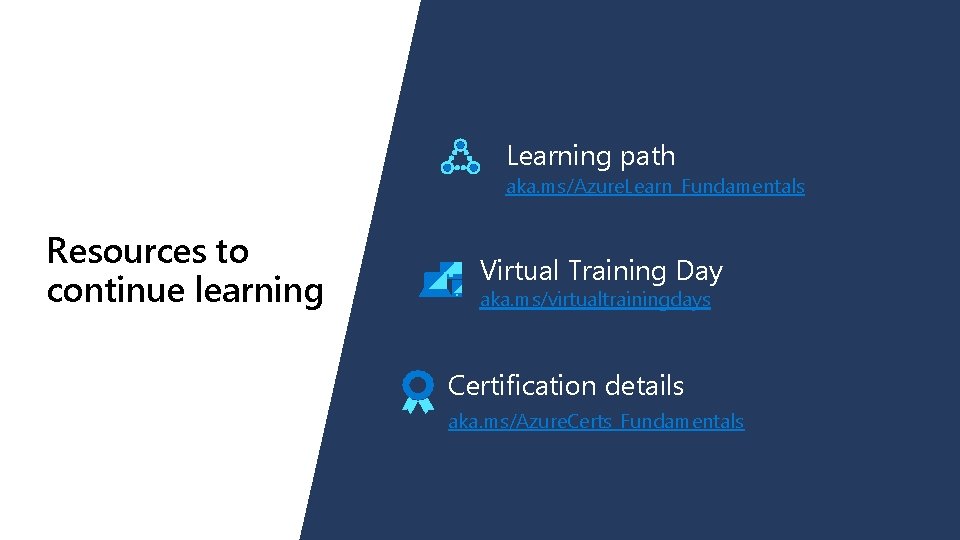 Learning path aka. ms/Azure. Learn_Fundamentals Resources to continue learning Virtual Training Day aka. ms/virtualtrainingdays