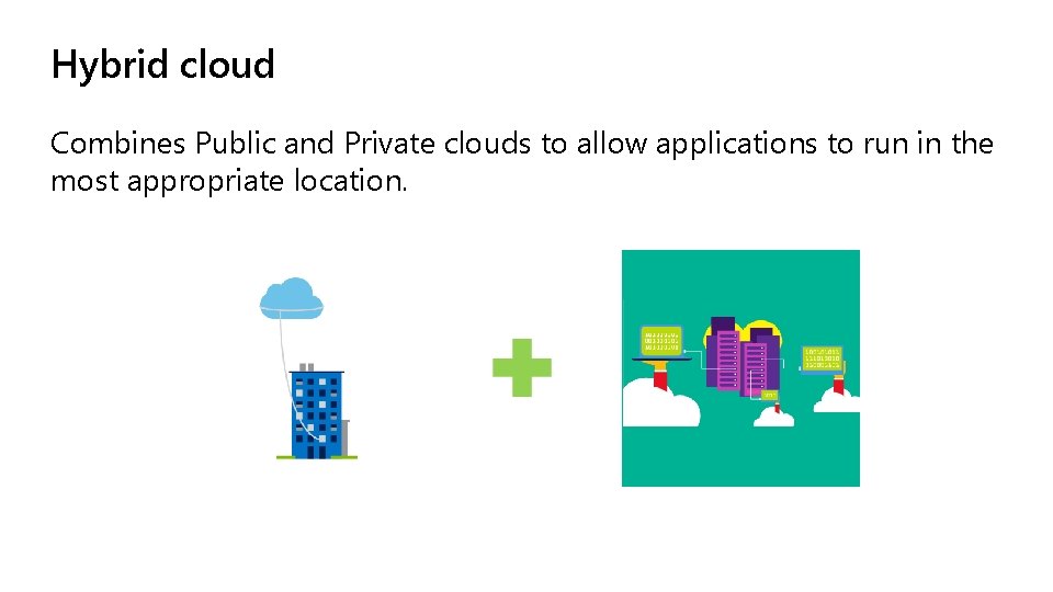 Hybrid cloud Combines Public and Private clouds to allow applications to run in the