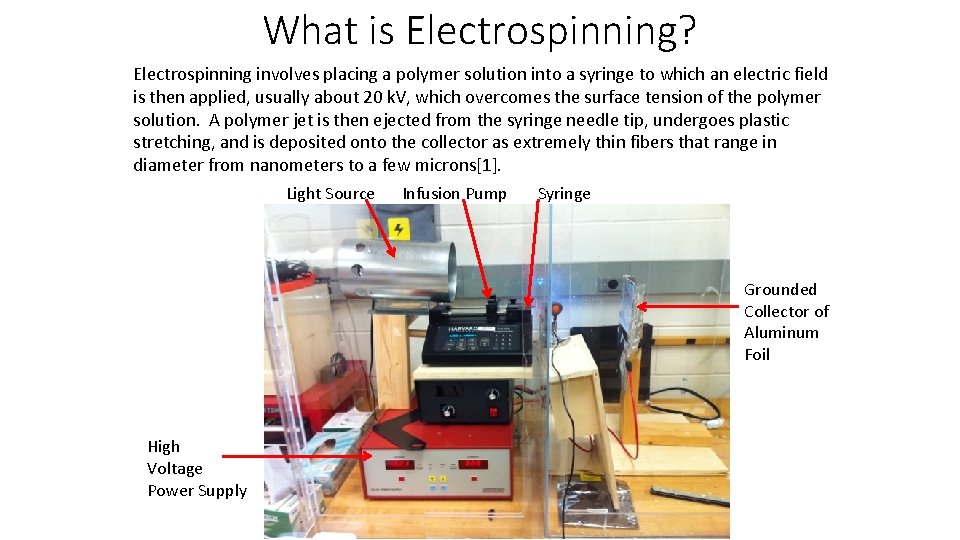 What is Electrospinning? Electrospinning involves placing a polymer solution into a syringe to which