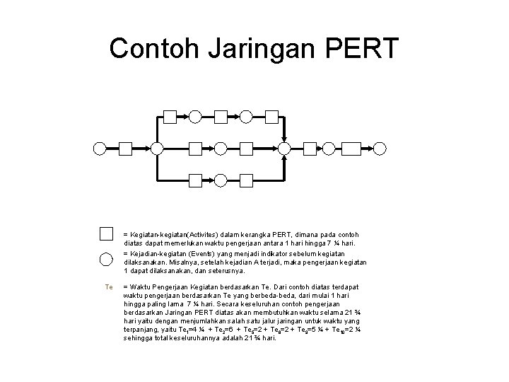 Contoh Jaringan PERT 2 C Te=6 1 A Te=4 ¼ B 5 F Te=2