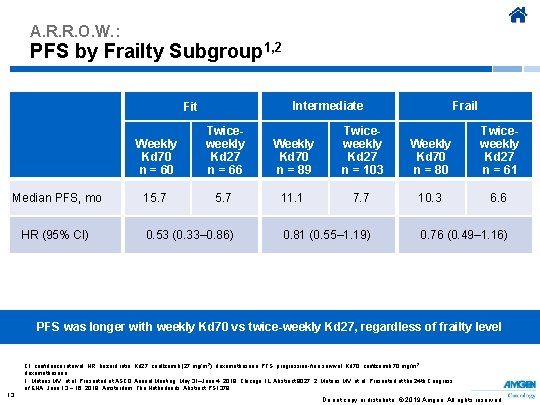 A. R. R. O. W. : PFS by Frailty Subgroup 1, 2 Intermediate Fit