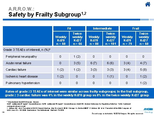 A. R. R. O. W. : Safety by Frailty Subgroup 1, 2 Intermediate Fit