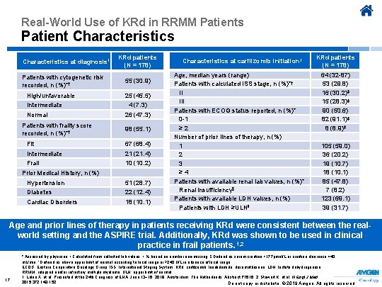 Real-World Use of KRd in RRMM Patients Patient Characteristics at diagnosis 1 Patients with