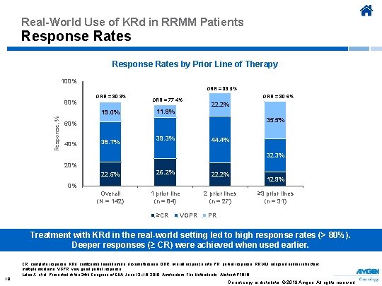 Real-World Use of KRd in RRMM Patients Response Rates by Prior Line of Therapy
